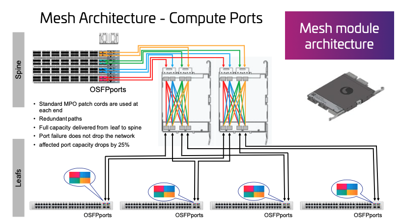cabling design optifits amsterdam